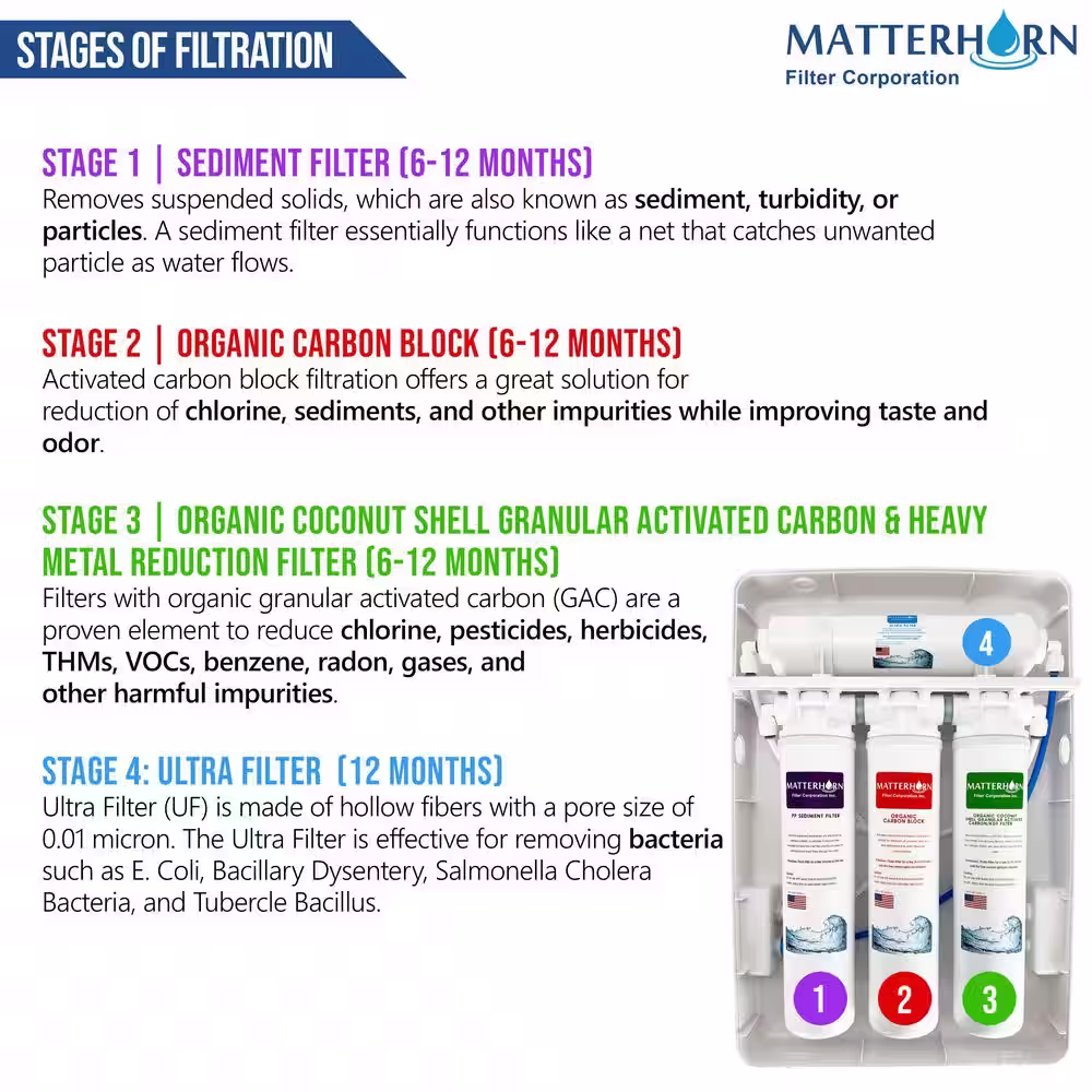 Matterhorn 4-Stage Under Counter Ultrafiltration Water Filtration System, Filters: Bacteria, Viruses, and Unhealthy Contaminants