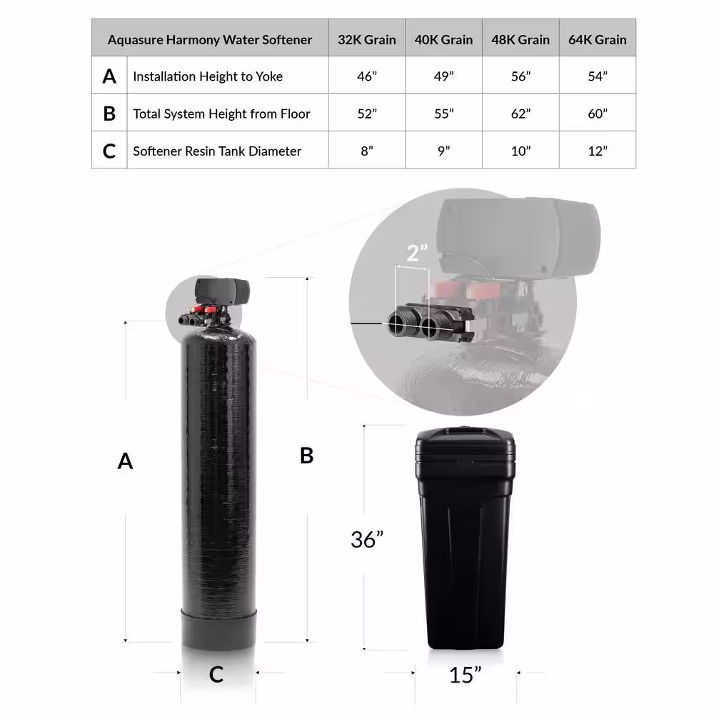 AQUASURE Whole House Filtration with 48,000 Grain Fine Mesh Water Softener, Reverse Osmosis System and Sediment-GAC Pre-Filter