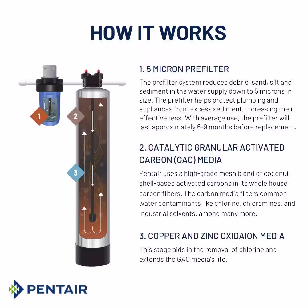 PENTAIR 10 GPM Whole House Carbon Water Filtration System in Premium Stainless Steel
