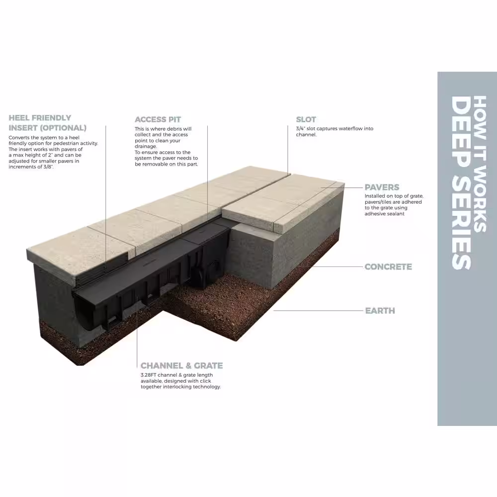 U.S.Â TRENCH DRAIN Deep Series Invisible Edge 9.84 ft. L x 5.4 in. W x 5.4 in. H Trench and Channel Drain Kit with End Caps and Connector