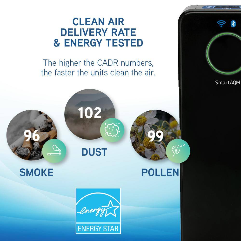 GermGuardian 22 in. Smart Elite 4-in-1 Air Purifier with True HEPA filter, and Wifi for Medium Rooms up to 148 Sq. Ft., Black
