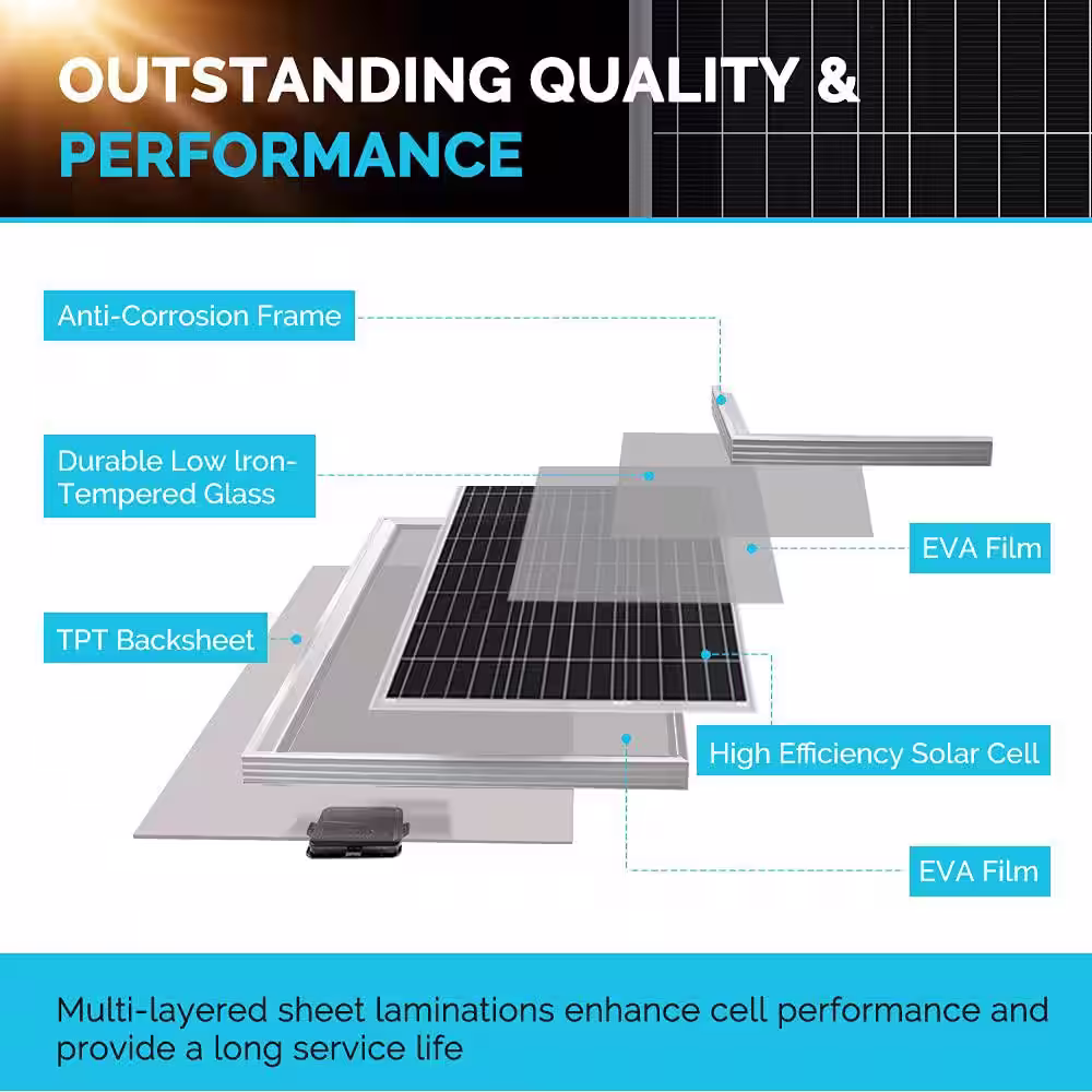 Renogy 400-Watt 12-Volt Monocrystalline Solar Bundle Kit with 30 Amp Negative Ground Charge Controller