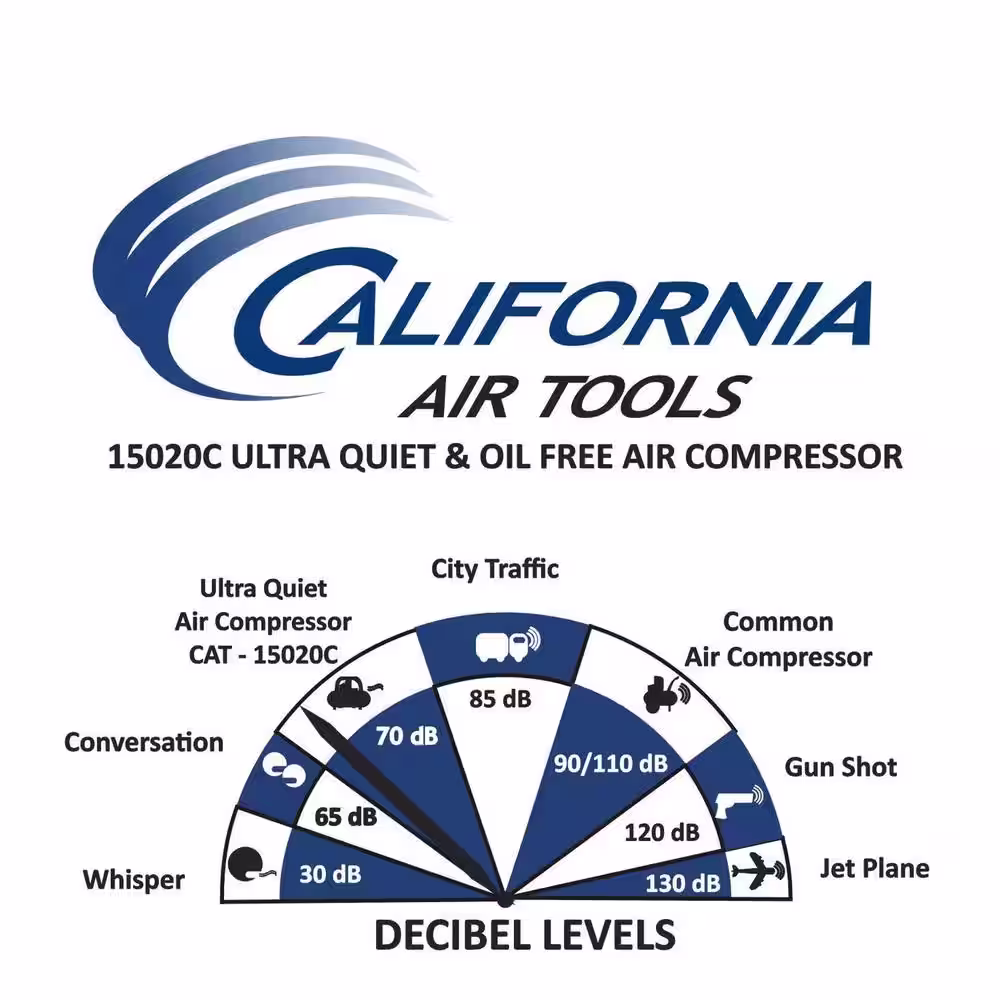 California Air Tools 15 Gal. 2.0 HP 220-Volt 60 Hz Ultra Quiet and Oil-Free Air Compressor