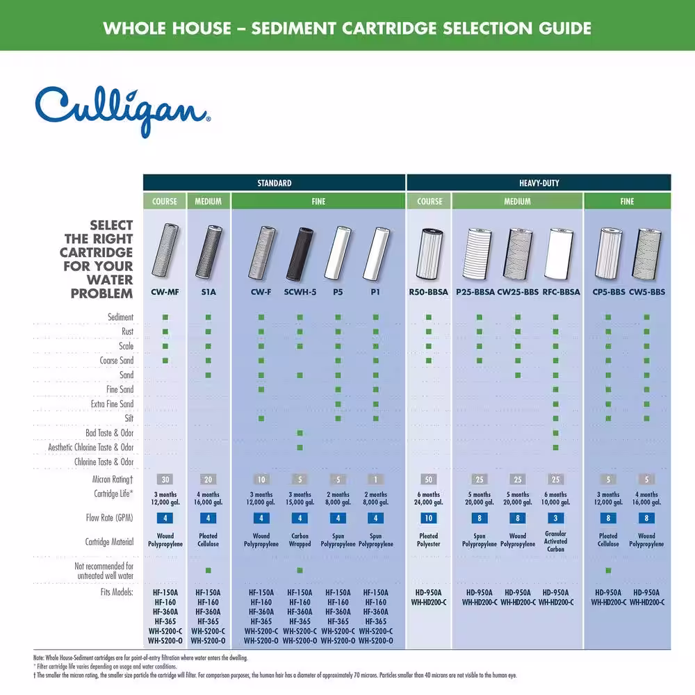 Culligan Universal 10-Micron Cord Wound Sediment Replacement Cartridge Water Filtration System