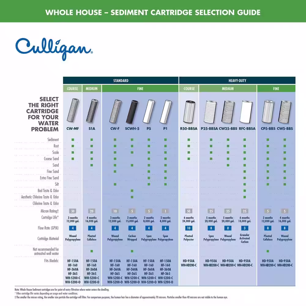 Culligan Universal 5-Micron Heavy-Duty Pleated Sediment Replacement Cartridge Water Filtration System