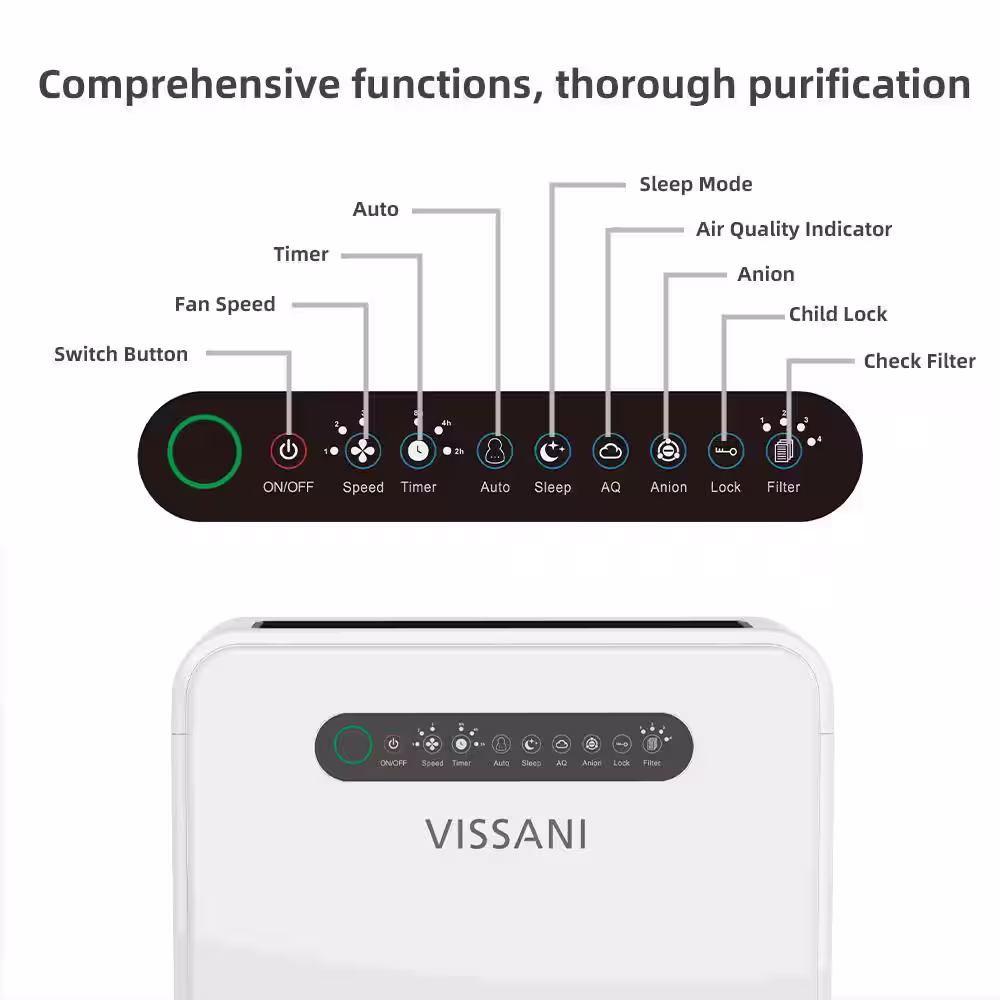 Vissani 384 sq. ft. HEPA 3-Stage Air Purifier for Medium Size Room in White