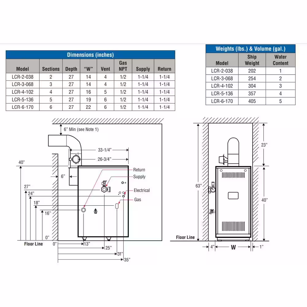 ARCHER Lancer 84% AFUE 5-Section Natural Gas Chimney Vented Water Boiler with 136,000 BTU Input and 114,000 BTU Output