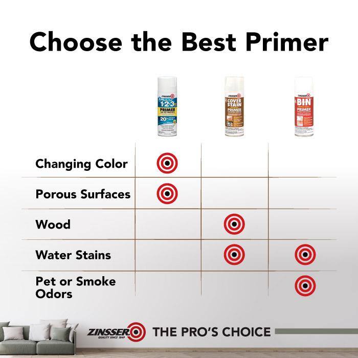 Zinsser Bulls Eye 1-2-3 13 Ounce Gray Flat Oil-Based Interior/Exterior Primer and Sealer Aerosol Spray (Case of 6)