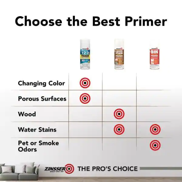 Zinsser Bulls Eye 1-2-3 Plus 13 oz. White Interior/Exterior Primer Spray (6-Pack)