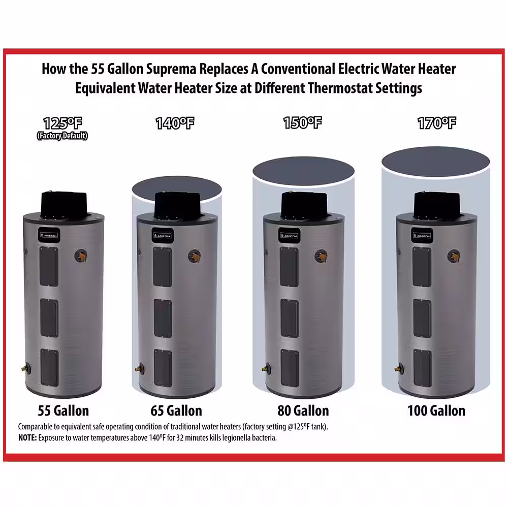 Ariston Suprema 55 gal. 5500-Watt Flexible Capacity Electric Water Heater Lifetime Warranty
