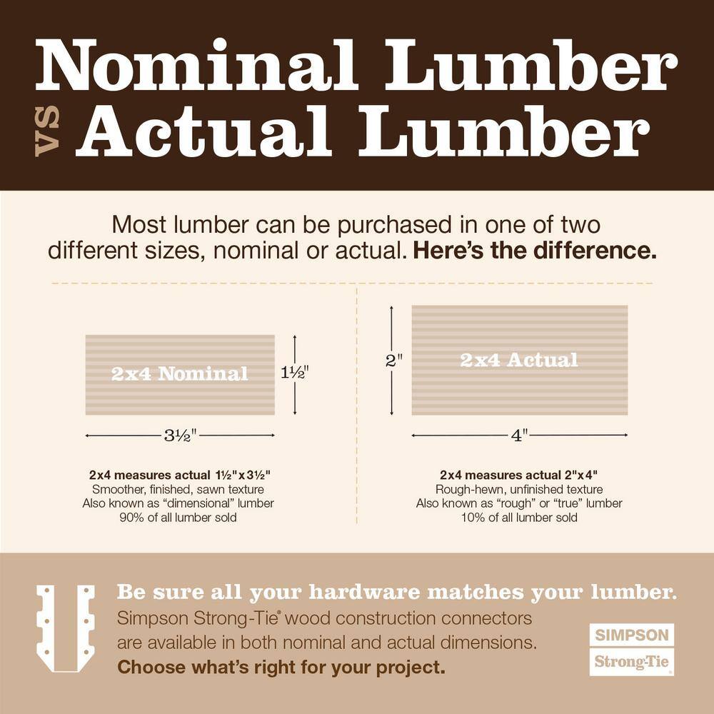 Simpson Strong-Tie U Galvanized Face-Mount Joist Hanger for Double 2x6 Nominal Lumber