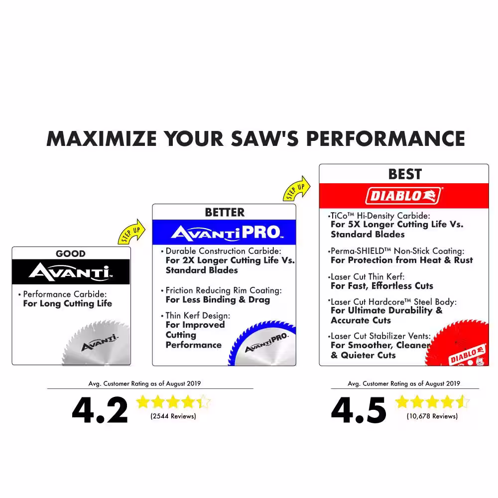 Avanti Pro 7-1/4 in. x 24-Tooth Framing Circular Saw Blade