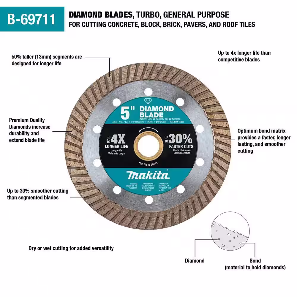 Makita 5 in. Turbo Rim Diamond Blade for General Purpose