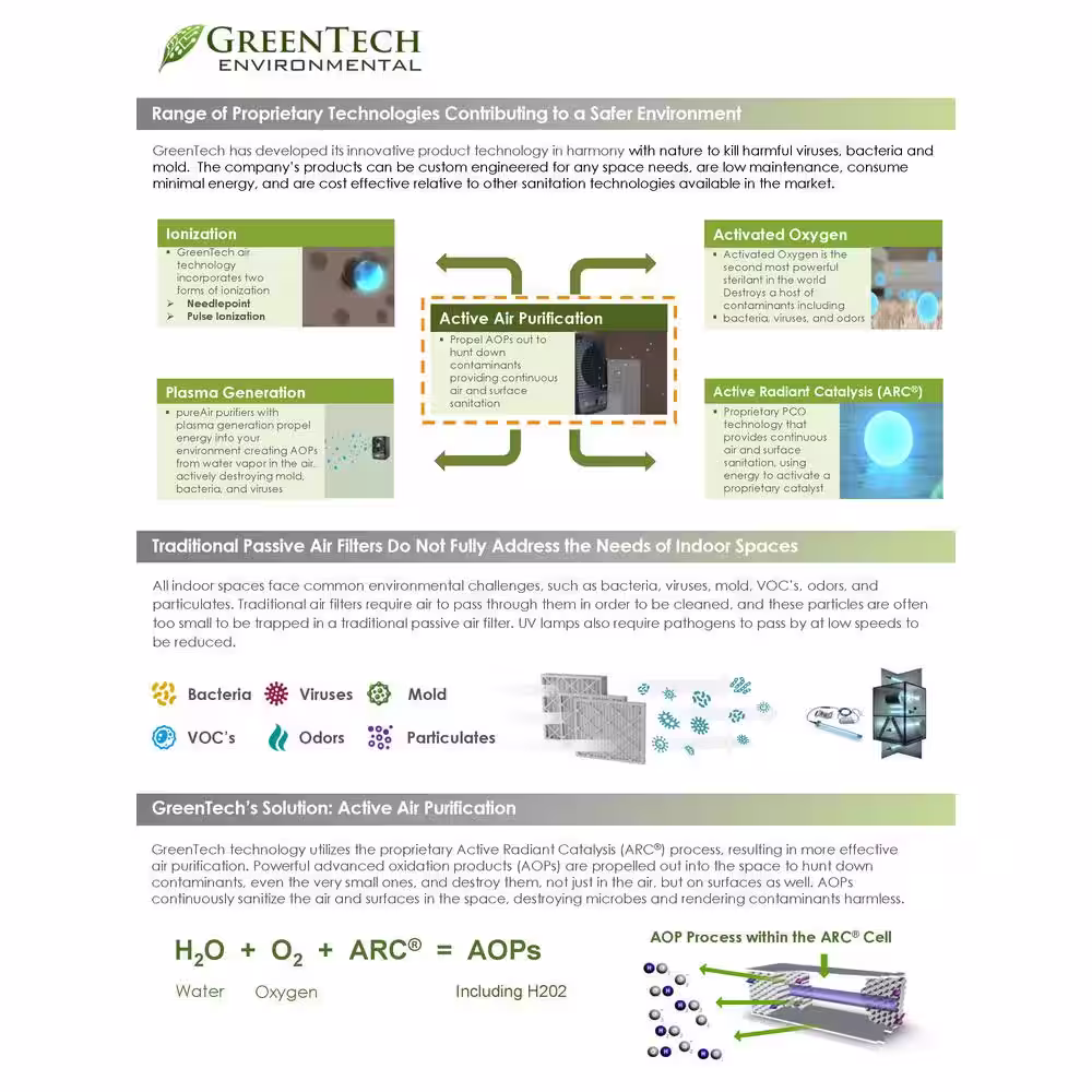 GreenTech Environmental Filtration, Ionization, Activated Oxygen Room Air Purifier