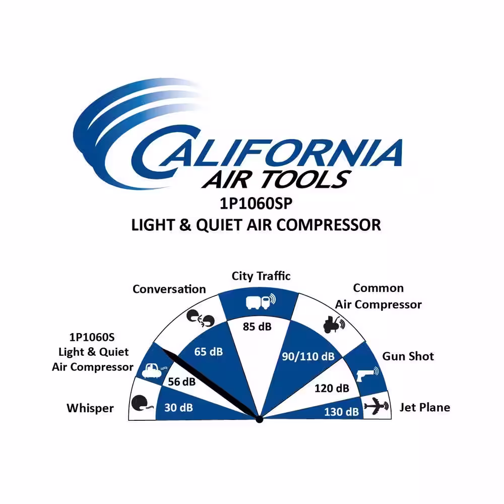 California Air Tools 1.0 Gal. Light and Quiet Steel Tank Electric Portable Air Compressor with Panel