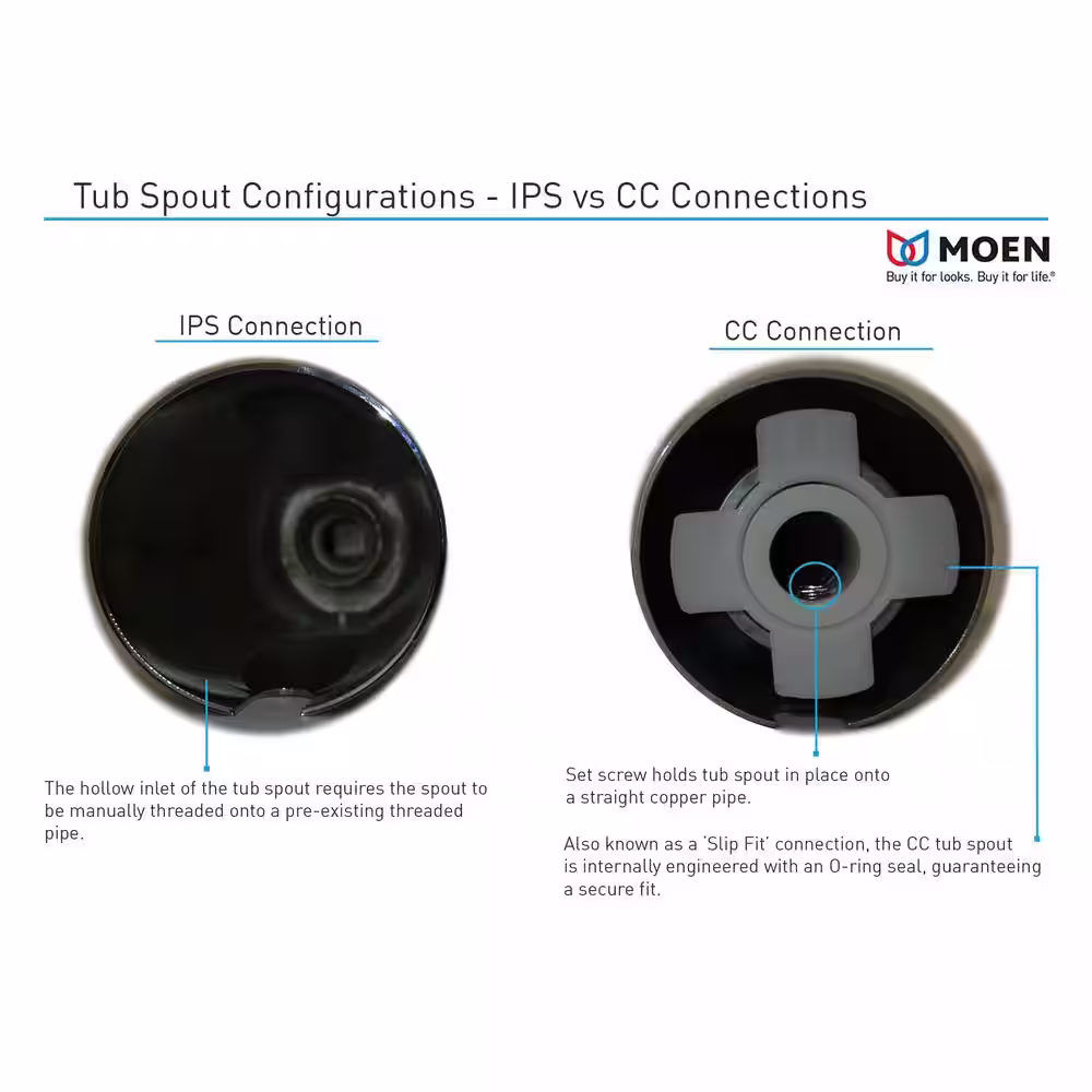 MOEN Spout O-Ring Replacement Kit