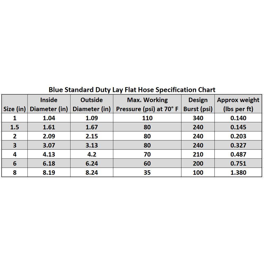 HYDROMAXX 1 in. Dia x 100 ft. Blue 6 Bar Heavy-Duty Reinforced PVC Lay Flat Discharge and Backwash Hose