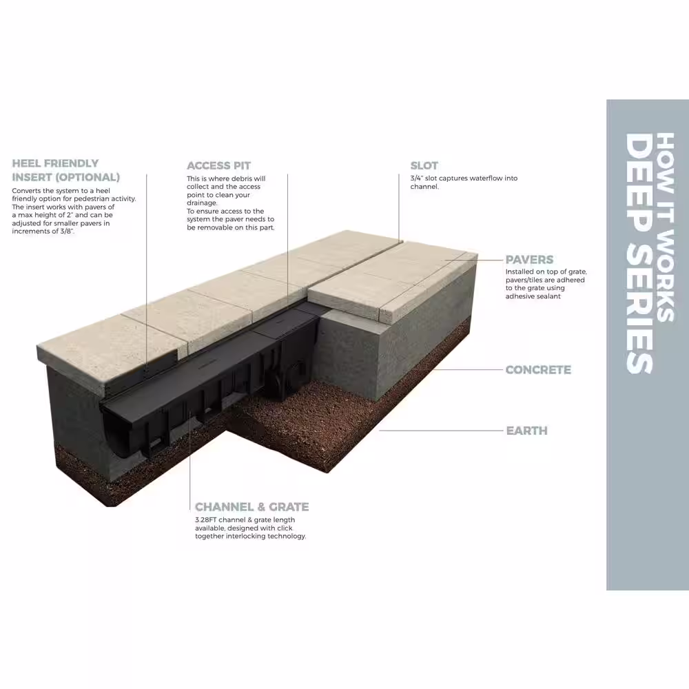 U.S.Â TRENCH DRAIN Deep Series Invisible Edge Black Drainage Pit and Catch Basin for 5.4 in. Modular Trench and Channel Drain Systems