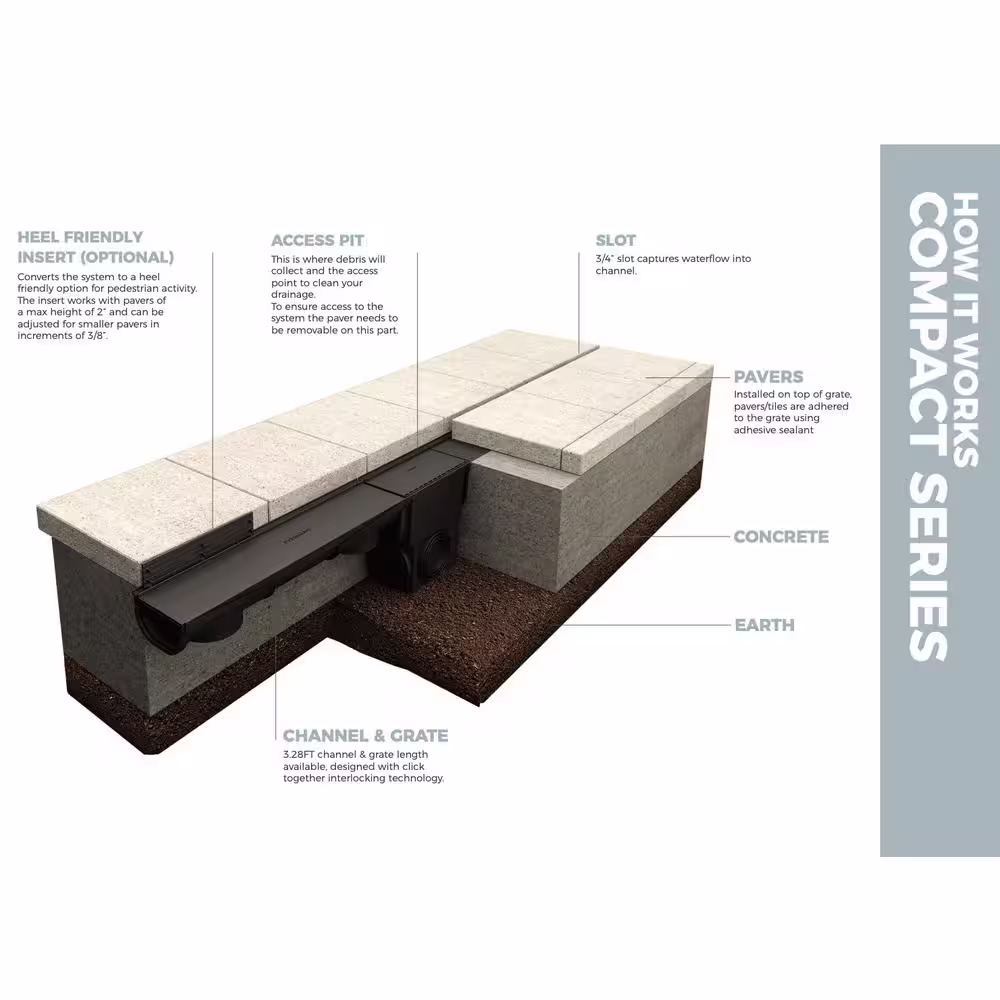 U.S. TRENCH DRAIN Compact Series Invisible Edge Black 90 Deg. Inner Corner for 5.4 in. Modular Trench and Channel Drain Systems