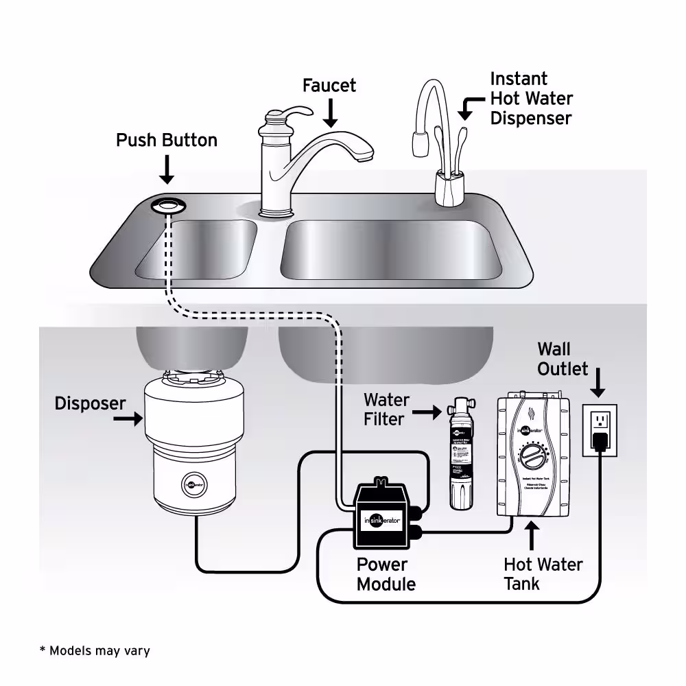 InSinkErator Instant Hot & Cold Water Dispenser 6-Month Standard Water Filtration System