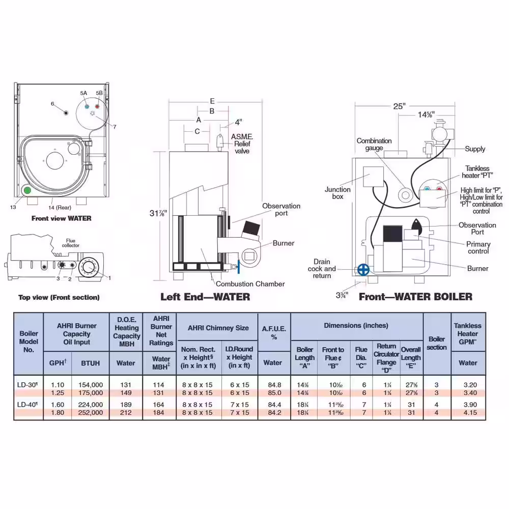 Slant/Fin Liberty Hot Water Oil-Fired Boiler with 131,000 to 175,000 BTU Input 117,000 to 131,000 BTU Output without Coil