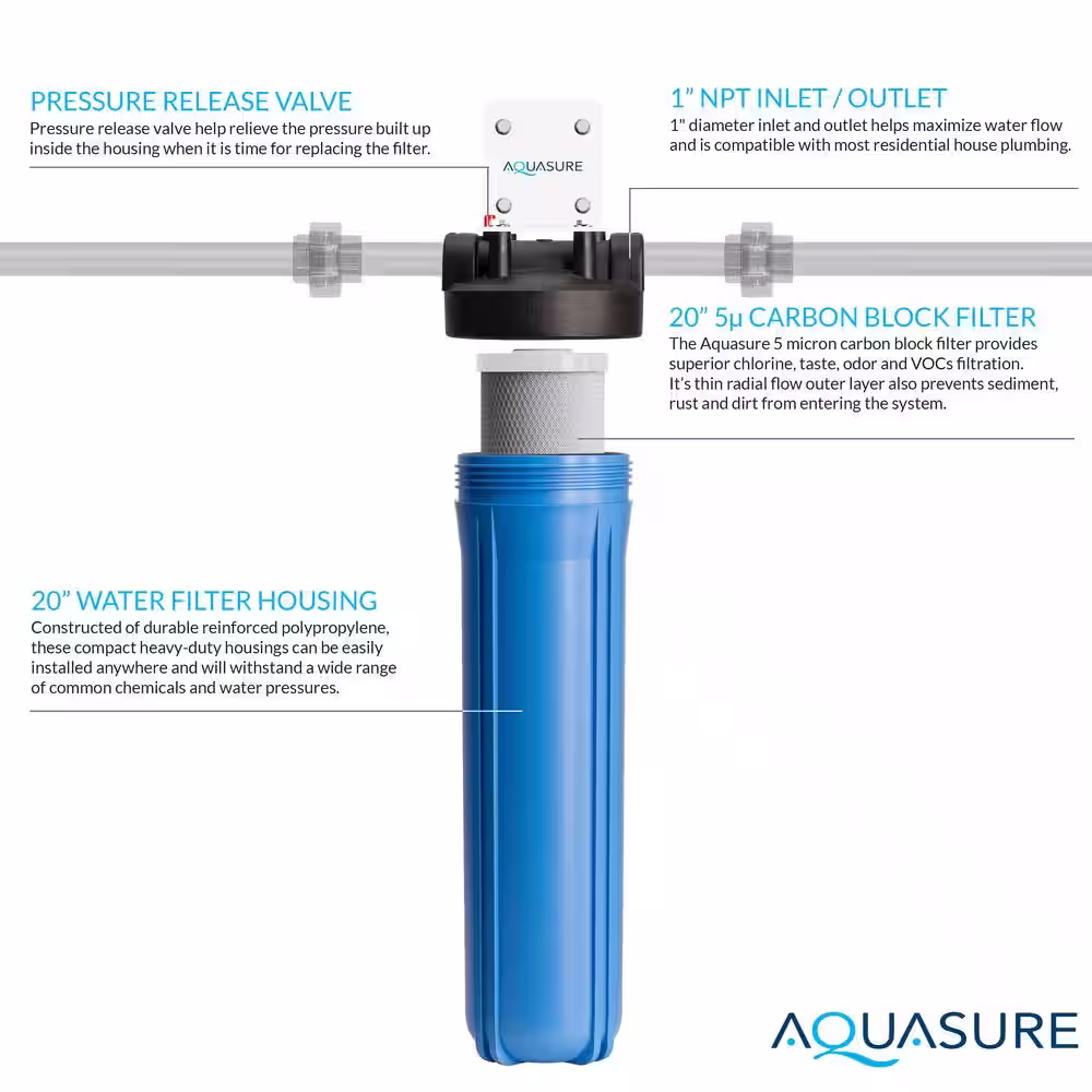 AQUASURE Fortitude High Flow Whole House 5 Micron Carbon Block Water Treatment System 20 in. x 4.5 in.