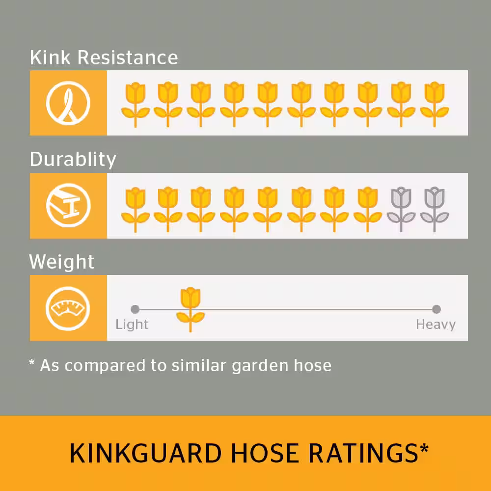 Continental 5/8 in. Dia x 50 ft. KinkGuard Water Hose