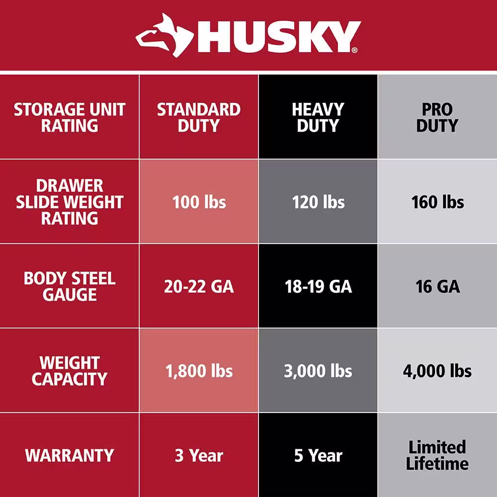 Husky 52 in. W x 25 in. D Standard Duty 9-Drawer Mobile Workbench Tool Chest with Solid Wood Top in Gloss White