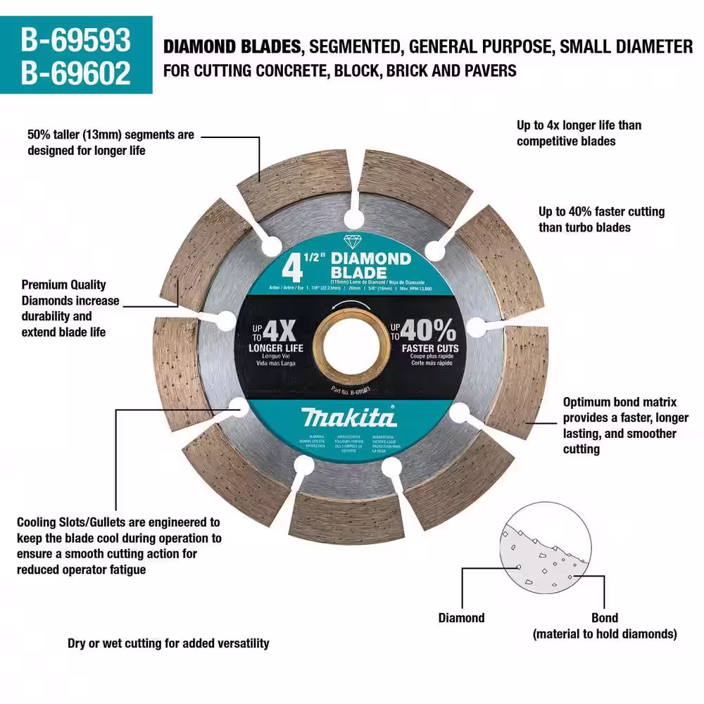 Makita 4.5 in. Segmented Rim Diamond Blade for General Purpose