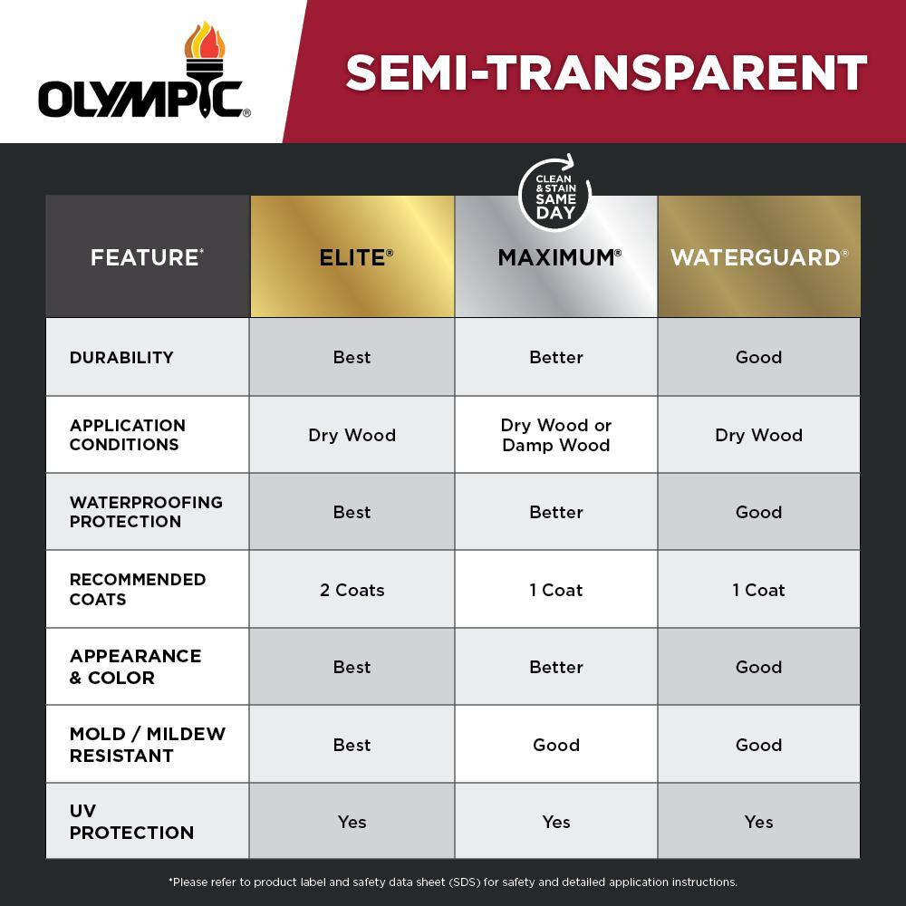 Olympic Maximum 5 gal. Oxford Brown Semi-Transparent Exterior Stain and Sealant in One Low VOC