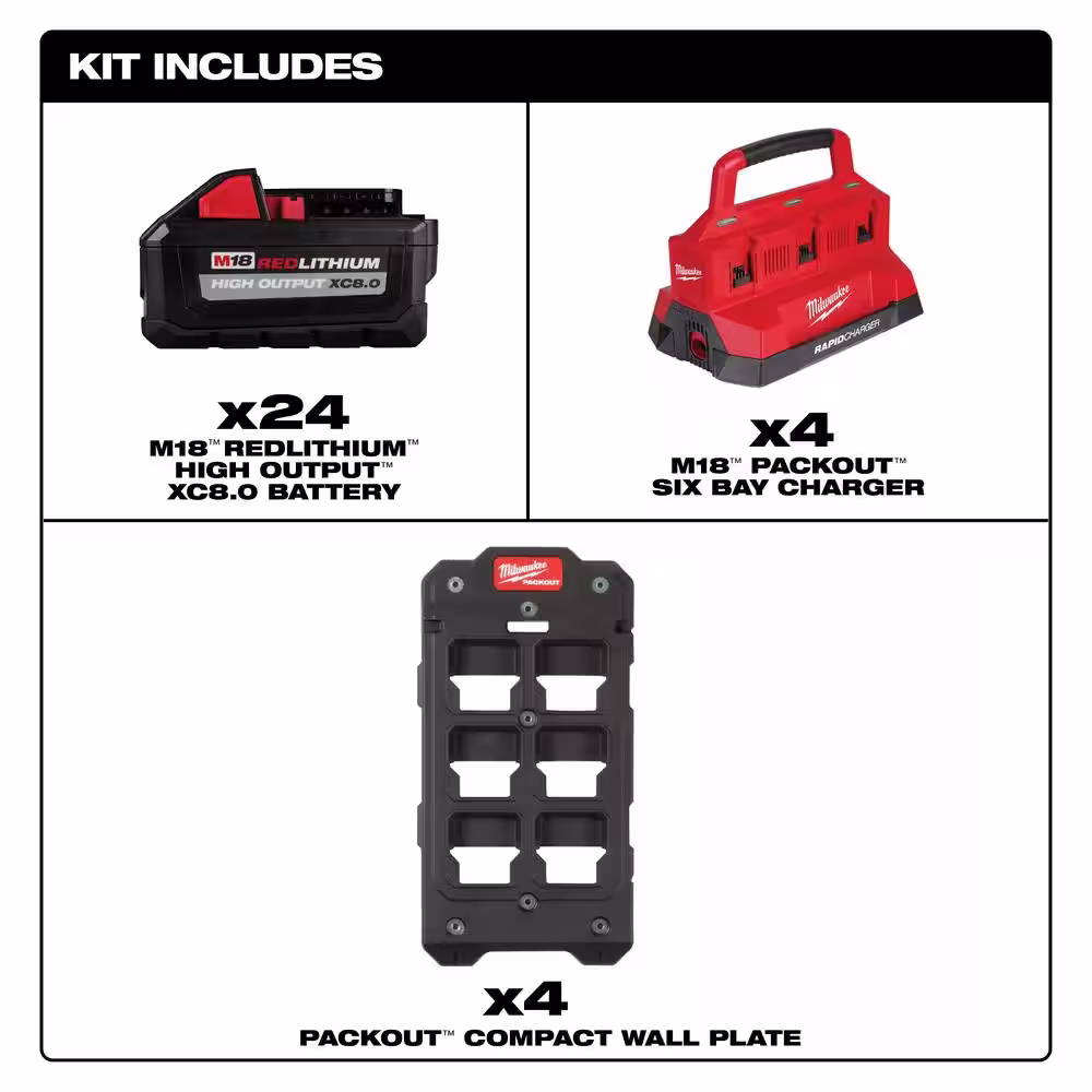 Milwaukee M18 18V Lithium-Ion PACKOUT 6-Port Rapid Charger (4) w/(4) Mounting Plates & (24) 8.0 Ah Batteries
