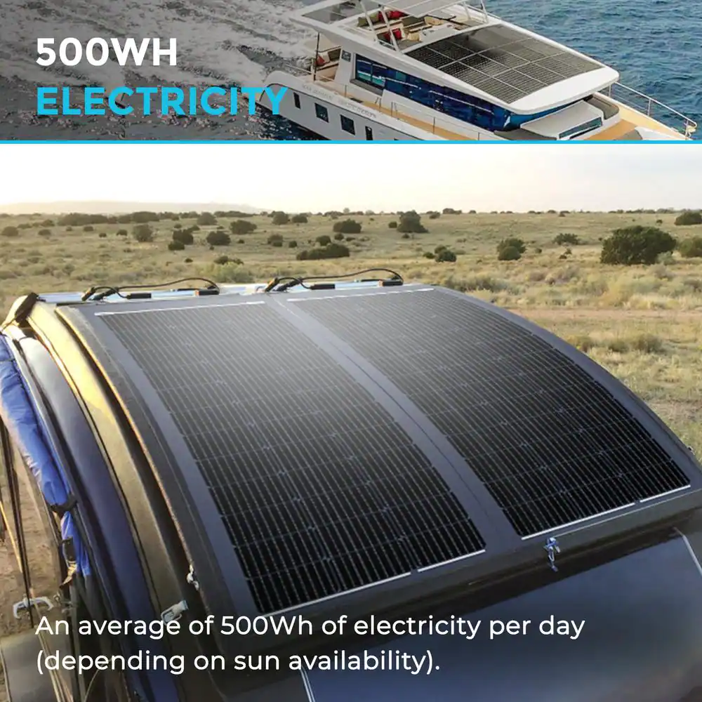 Renogy Black Division 100-Watt Flexible Lightweight Monocrystalline Solar Panel for Boat, Cabin, RV, Camper