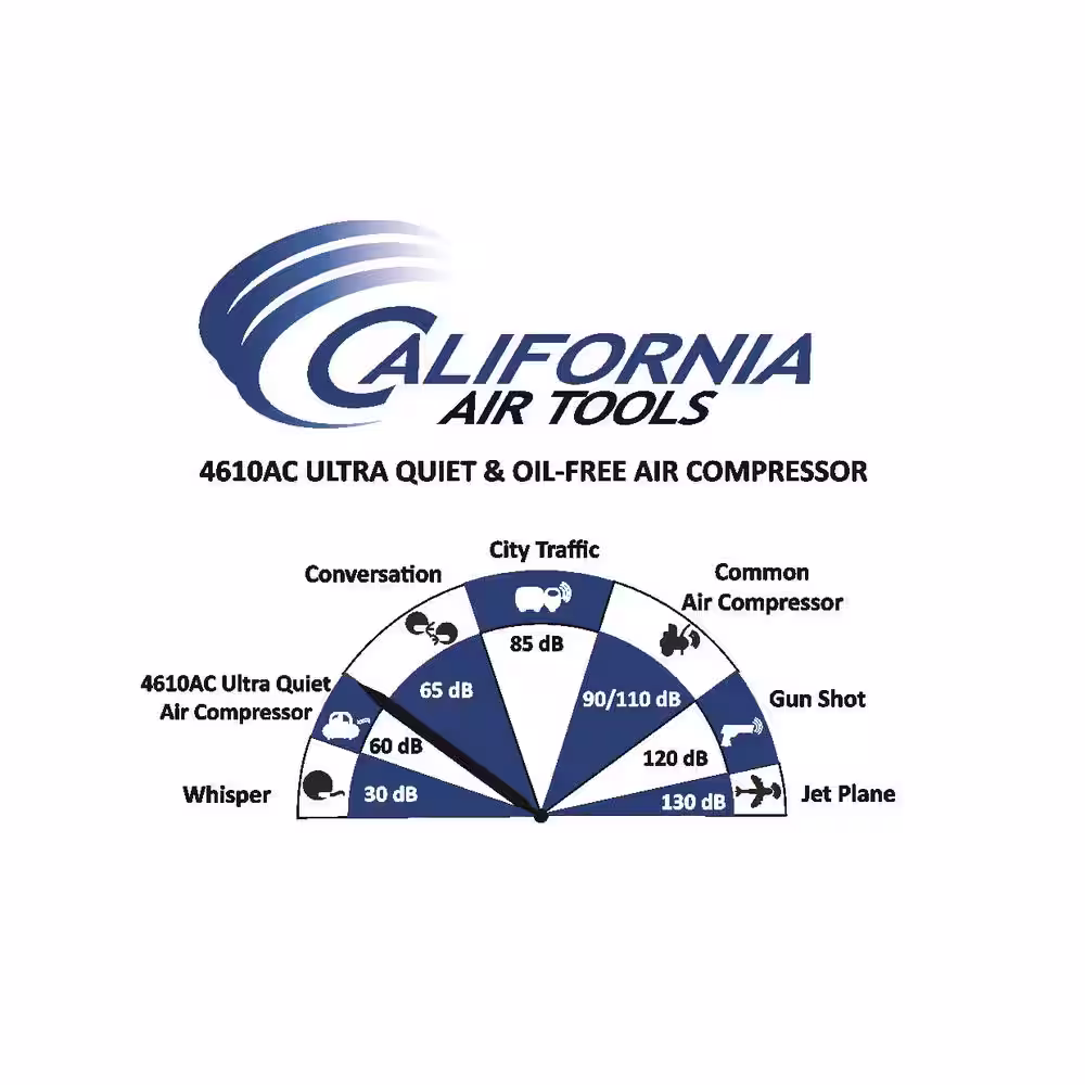 California Air Tools 4610AC Ultra Quiet and Oil-Free 1.0 Hp, 4.6 Gal. Aluminum Twin Tank Electric Portable Air Compressor