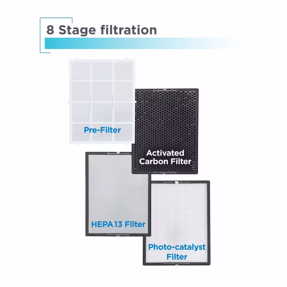 BLACK+DECKER 8 Stage Air Purifier with UV Technology