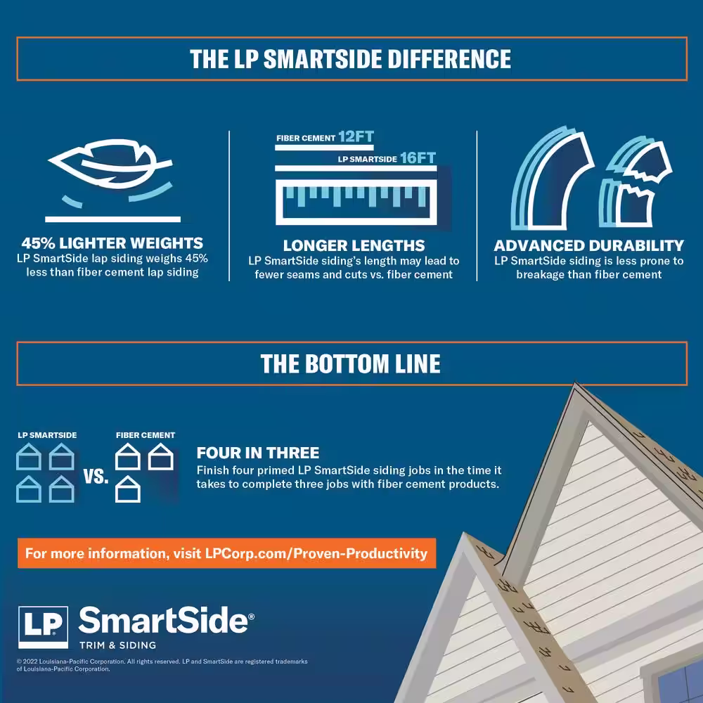 SmartSide LP 440 Series Application as 4