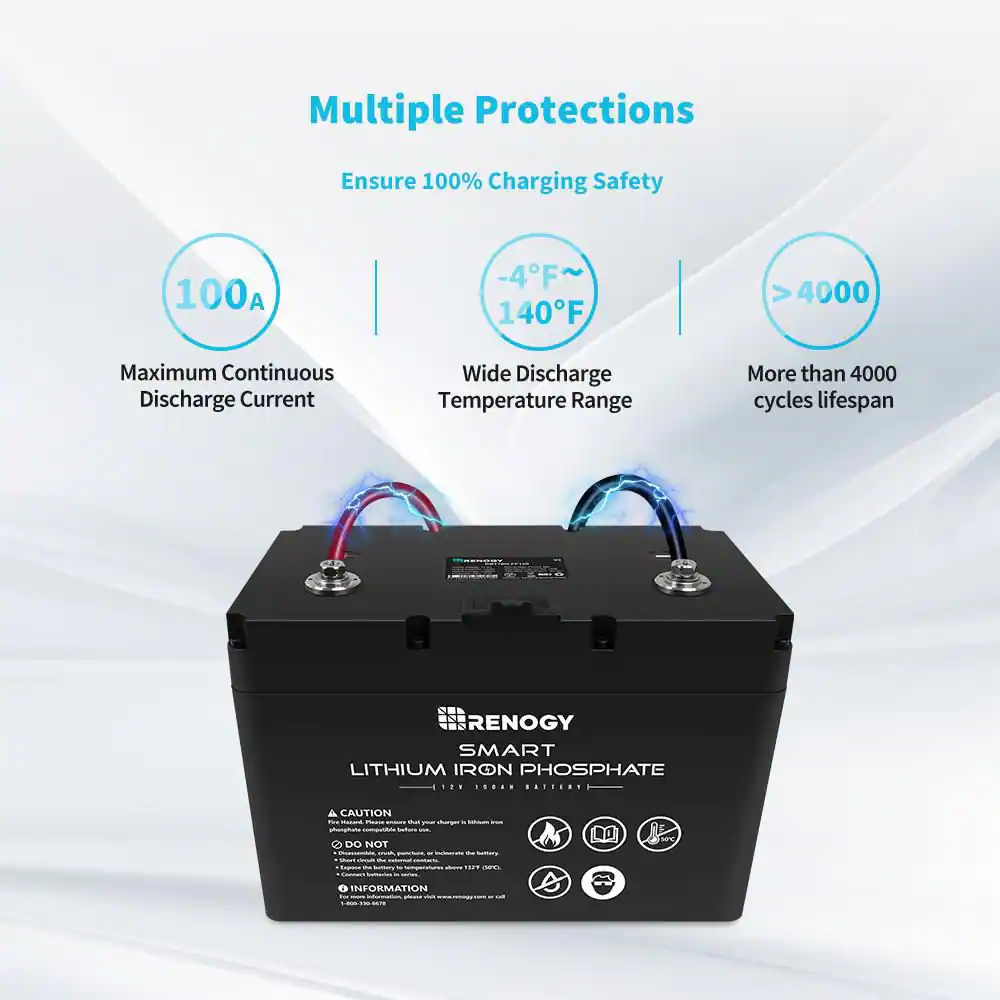 Renogy 12-Volt 100AH LiFePO4 Deep Cycle Lithium Battery Over 4000 Cycles, BMS, Backup Power for RV Marine, Maintenance-Free