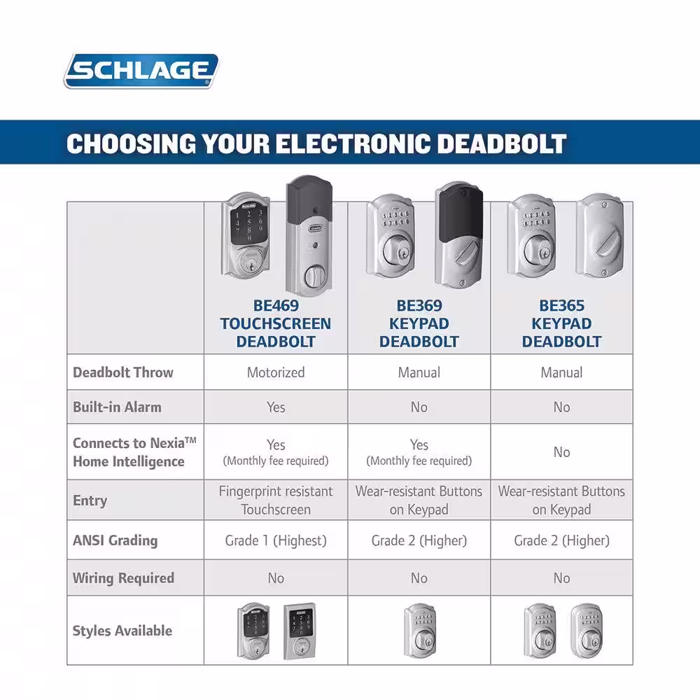 Schlage Camelot Satin Nickel Connect Smart Lock with Alarm and Georgian Knob Handleset