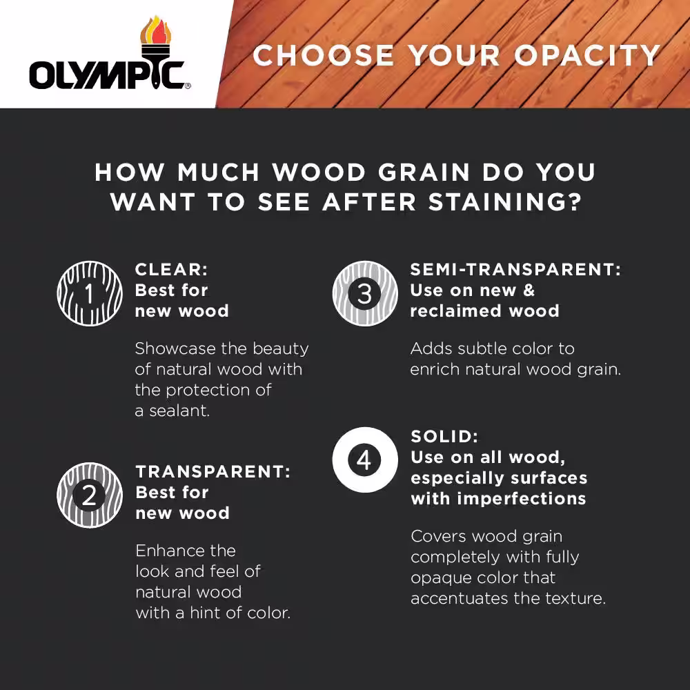 Olympic Elite 3 gal. Base 1 Solid Advanced Exterior Stain and Sealant in One