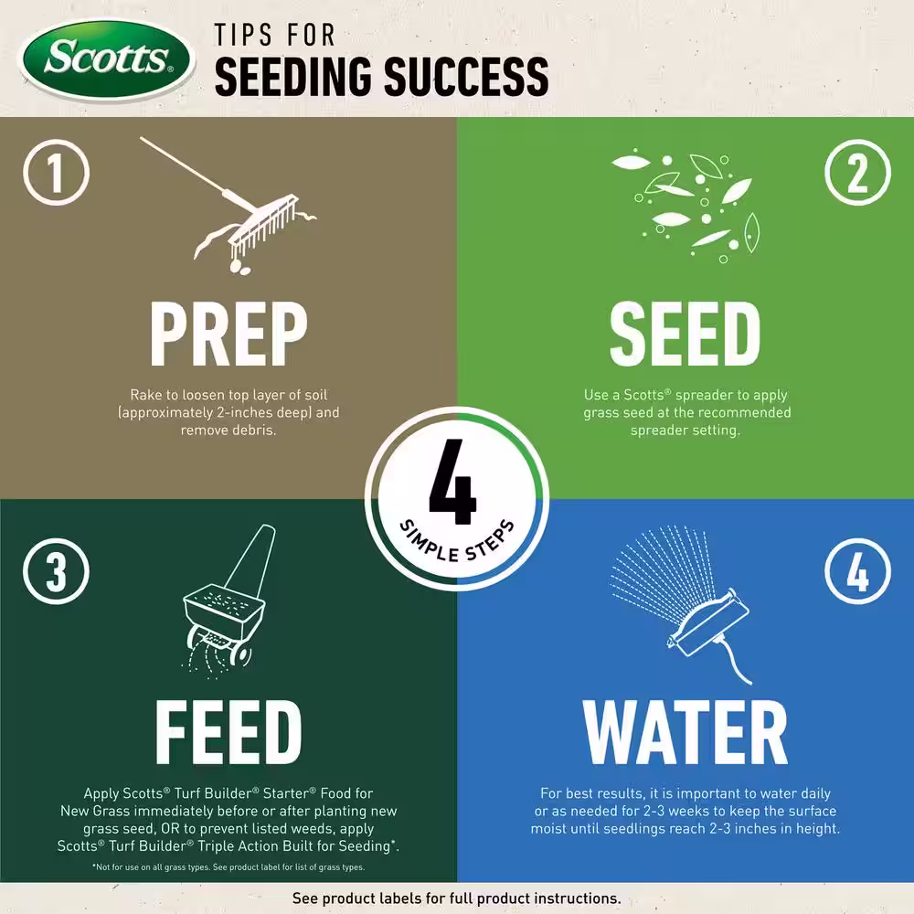Scotts Fundamentals 3 lbs. Perennial Ryegrass Grass Seed