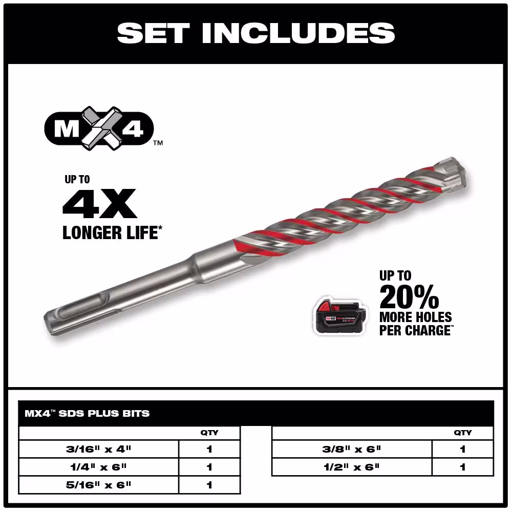 Milwaukee 4-Cutter SDS-PLUS Carbide Hammer Drill Bit Kit with SHOCKWAVE Carbide Hammer Drill Bit Kit (12-Piece)