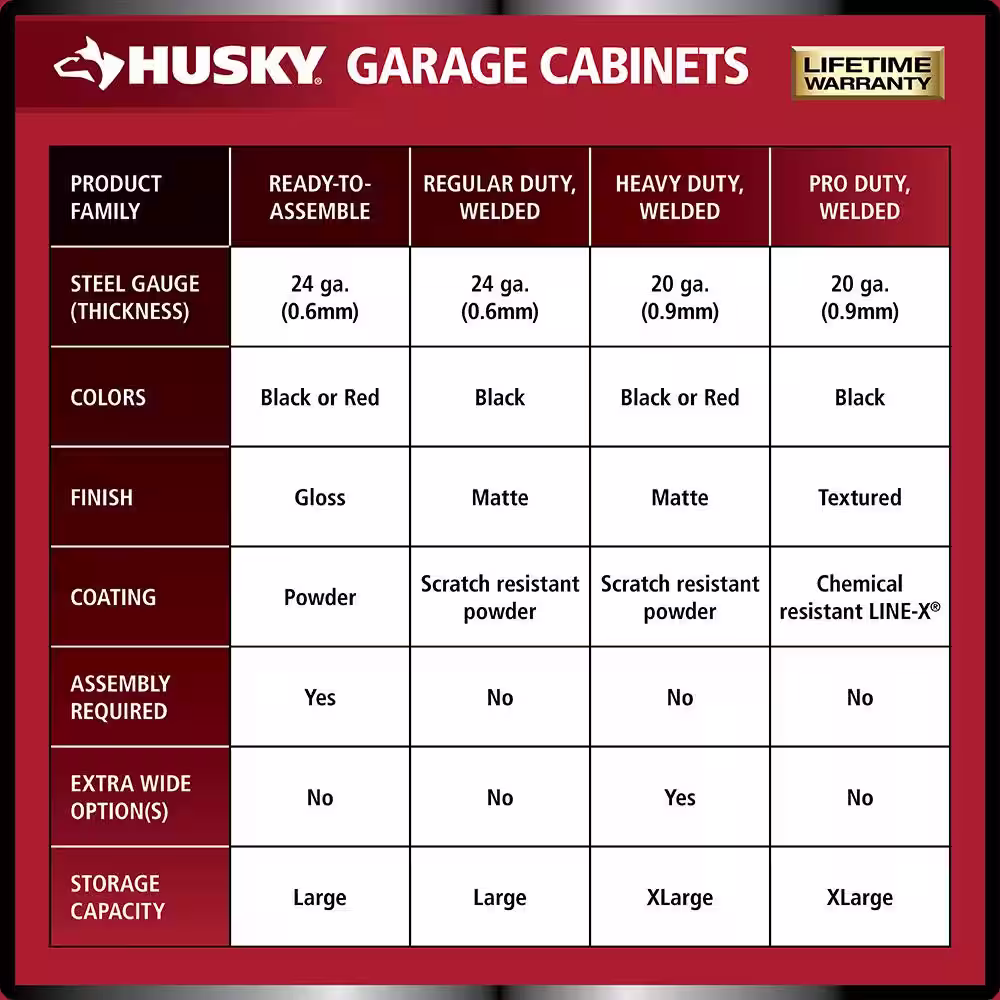 Husky 8-Piece Ready-to-Assemble Steel Garage Storage System in Black (133 in. W x 98 in. H x 18.3 in. D)