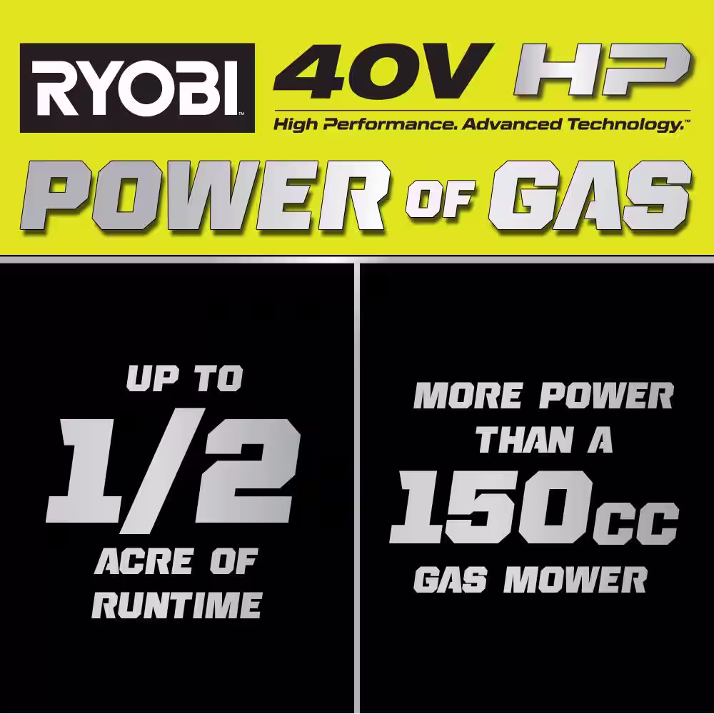RYOBI 40V HP Brushless 20 in. Cordless Electric Battery Multi-Blade Walk Behind Self-Propelled Mower - 8.0Ah Battery & Charger