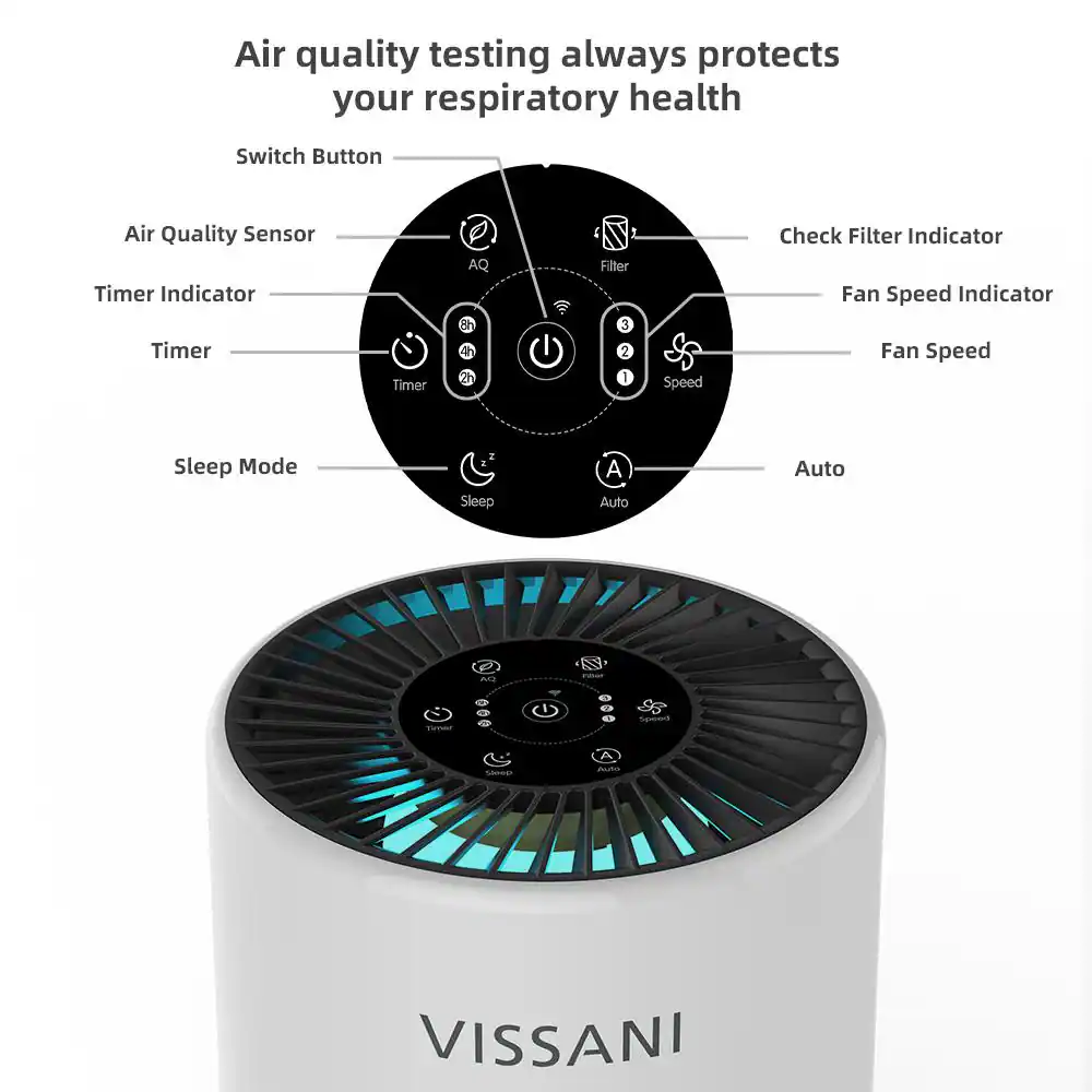 Vissani HEPA 3-Stage Air Purifier for Small Room (200 sq. ft.) in White