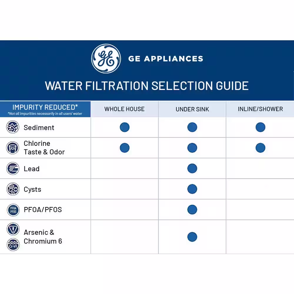 GE Single Stage Water Filtration System