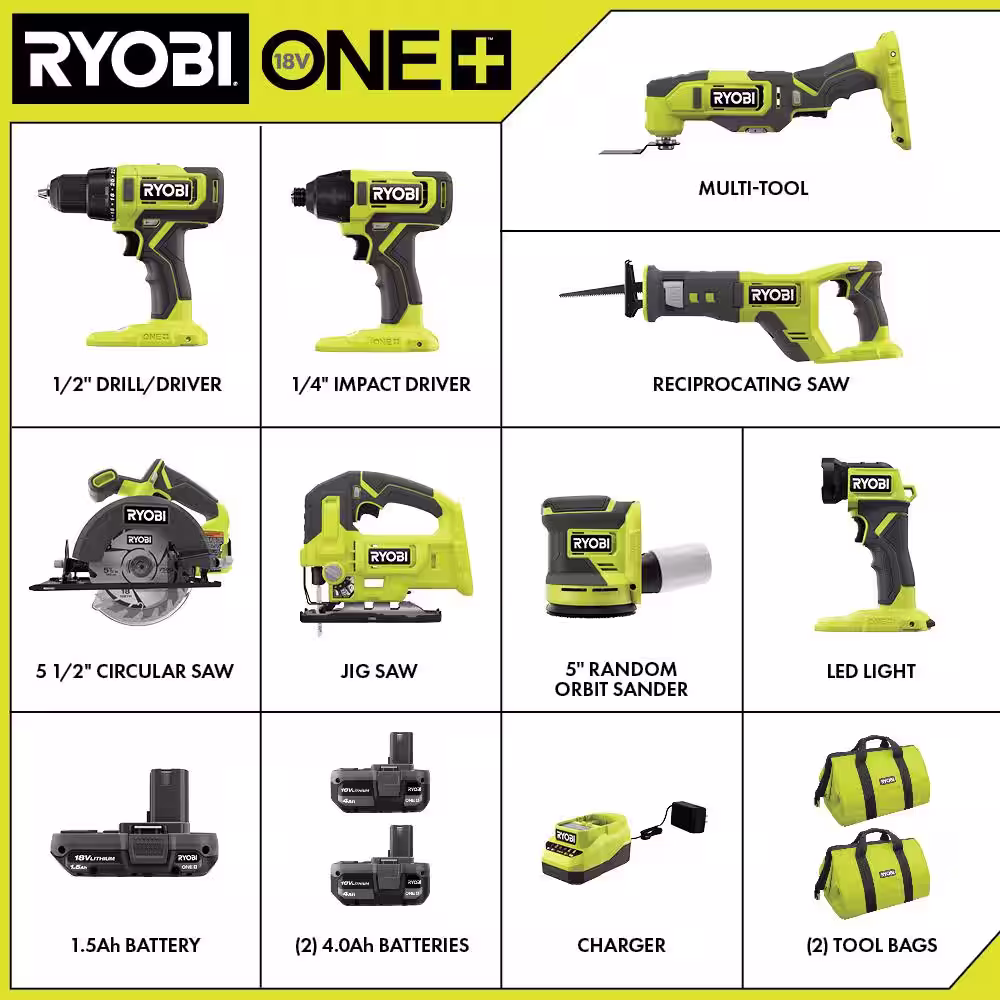 RYOBI ONE+ 18V Cordless 8-Tool Combo Kit with 1.5 Ah Battery, (2) 4.0 Ah Batteries, Charger, and FREE 2.0 Ah Battery (2-Pack)