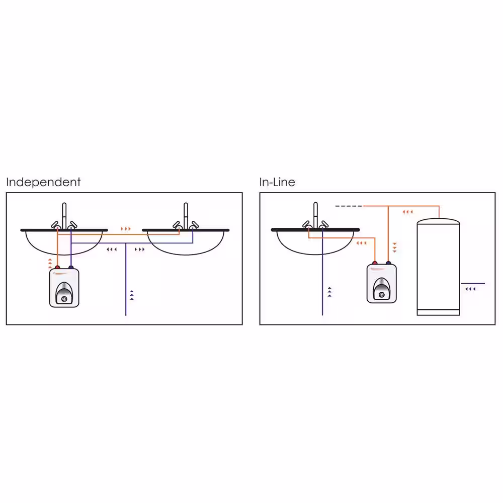Chronomite CMT Mini Tank 1.3 Gal. 1440-Watt 120-Volt Point of Use Electric Water Heater