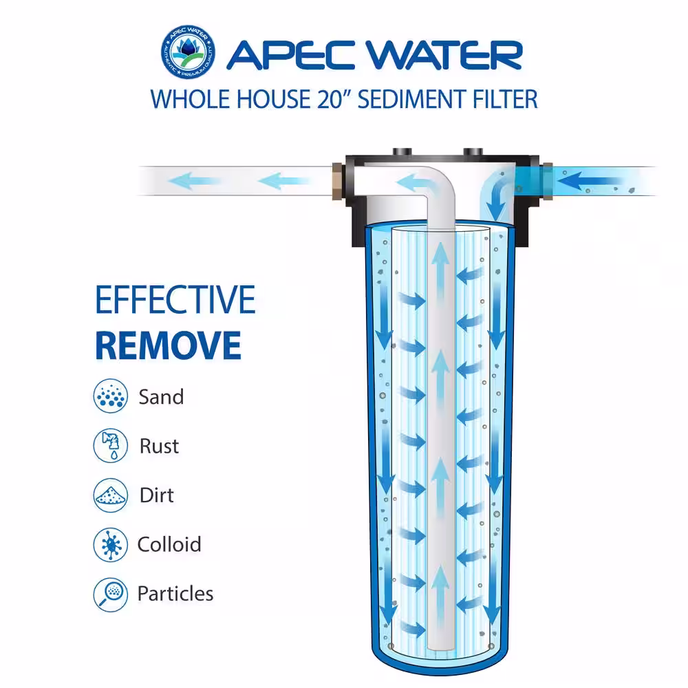 APEC Water Systems All Purpose 1-Stage Whole House Water Filtration System With 4.5 x 20 in. Reusable and Washable Pleated Sediment Filter