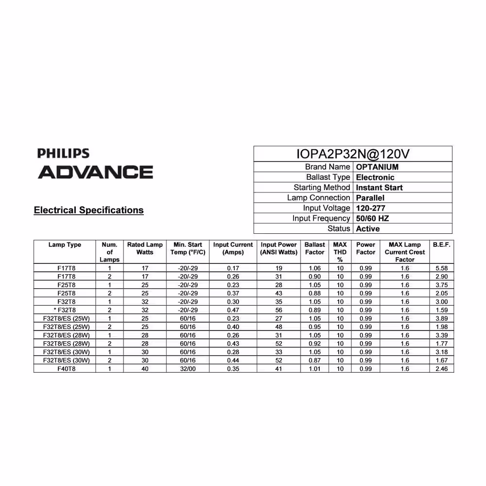 Philips Advance Optanium 40-Watt (F40T12) 1 or 2 Lamp T8 4 ft. 120/277-Volt Instant Start Electronic Fluorescent Replacement Ballast