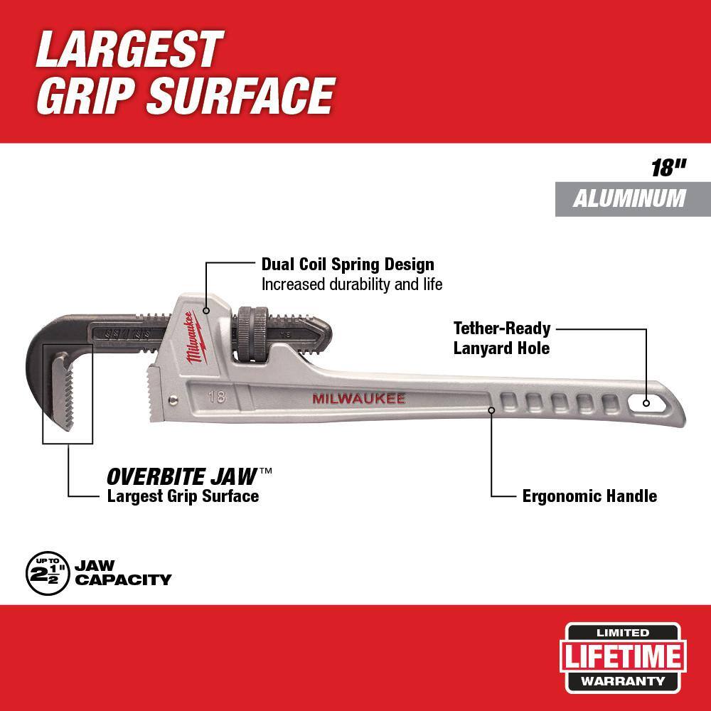 Milwaukee 18 in. and 12 in. Aluminum Pipe Wrench Set (2-Piece)