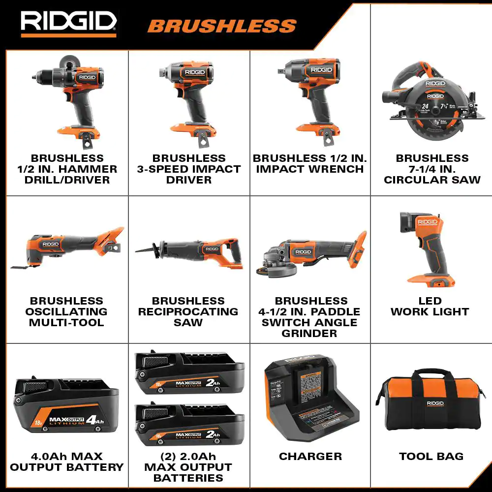 RIDGID 18V Brushless Cordless 8-Tool Combo Kit with (2) 2.0 Ah and (1) 4.0 Ah MAX Output Batteries, and Charger